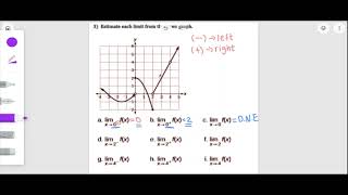 Estimating limit values from graphs   Example 2