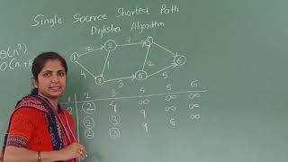 AOA/Dijkstra Algorithm tabular Method to find Single source Shortest Path /Greedy Approach