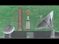 a spacecraft launch station