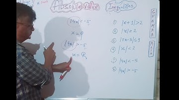 Modulus Function Inequalities basic for (11th/12th/ Jee main/adv)