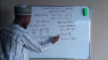 Grafische oplossing voor een systeem van simultane lineaire vergelijkingen.