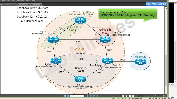 LabMinutes# RS0070 - Cisco BGP Confederation (Part 1)
