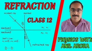 OPTICS | INTRODUCTION TO REFRACTION | NEET || IIT || IAS || PHYSICS WITH ANIL ARORA