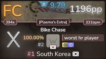 9.8⭐ worst hr player | Nobuo Uematsu - Bike Chase [Plasma
