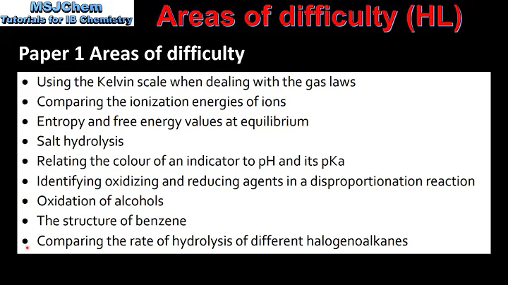 Areas of difficulty (HL) - DayDayNews