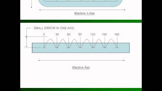 NLEC & SLEC Error Correction Explained