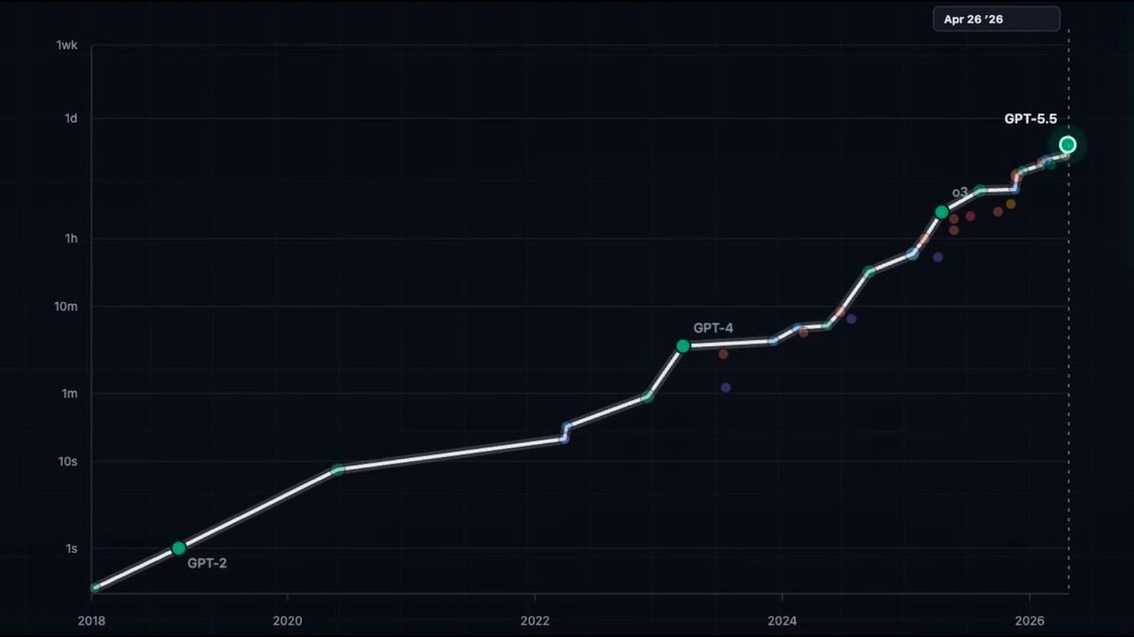 Every frontier AI model since 2018, on one chart - YouTube