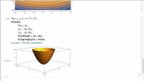 M1C, Lesson 7.7: Tangent Lines to Level Curves in Mma