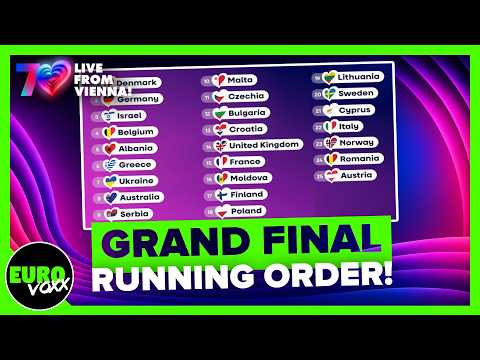 WHO GOT THE BEST SLOT? 👀 EUROVISION 2026 GRAND FINAL RUNNING ORDER REACTION