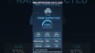 Nashville Weather Report