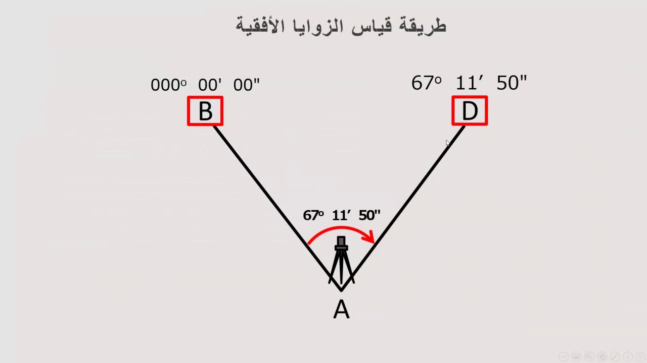 #أساسيات_المساحة -4- قياس زاوية أفقية