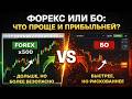 Работает ли мой АНАЛИЗ на Форекс ? Проверим!