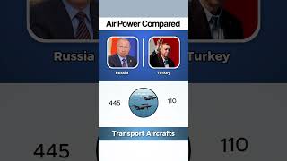 Sky Battle Russia vs Turkey 🔥