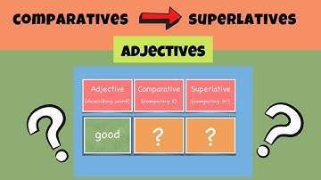 “Comparative and Superlative Adjectives” Quiz