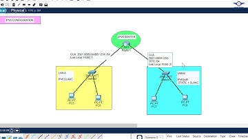 51. IPv6 Configuration on Cisco Packet Tracer | GUA & Link-local Address with SLAAC DHCPv6