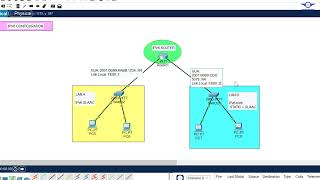 51. IPv6 Configuration on Cisco Packet Tracer | GUA & Link-local Address with SLAAC DHCPv6