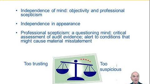 Professional Ethics - ACCA Advanced Audit and Assurance (AAA)