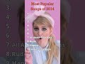 Most Popular Songs Of 2014 Shorts Music 2014 Nostaligia Most Popular Songs Of 2014 Shorts Music 2014 Nostaligia