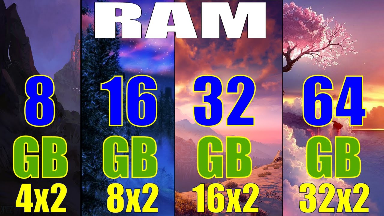 Antagelse Indrømme skab How Much RAM you need for Gaming?| 8GB vs 16GB vs 32GB vs 64GB | 1080P |  1440P | 2160P | - YouTube