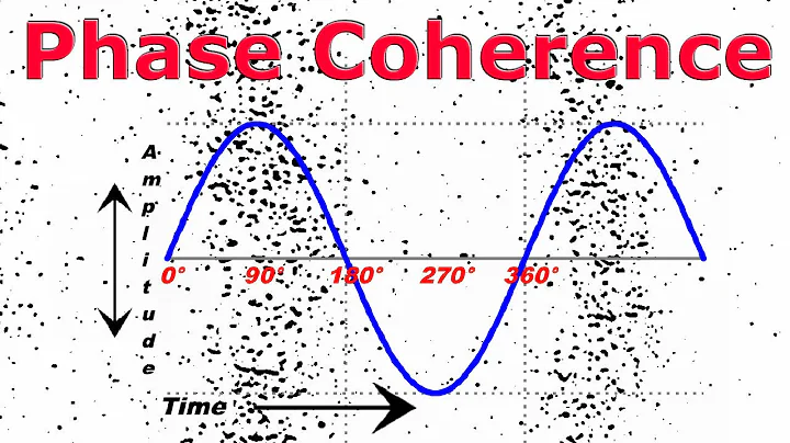 Understanding Phase and the Physics of Sound