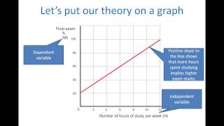 Thinking like an economist 1