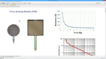 Resistive Sensors