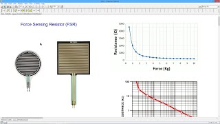 Resistive Sensors