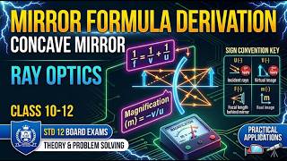 MIRROR FORMULA DERIVATION | CONCAVE MIRROR RAY OPTICS CLASS 10-12