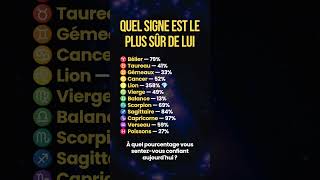 ✨ Quel signe est le plus sûr ? #zodiaque #astrologie #horoscope #zodiarc #signesduzodiaque