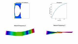 Frequency BESO Linear beam: Divergence of Modes 2 and 3 Glue Distribution