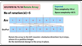 Rotate Array || GFG POTD 18/11/24