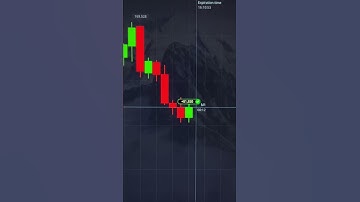 Top Trader Reveals BEST Signal System Techniques