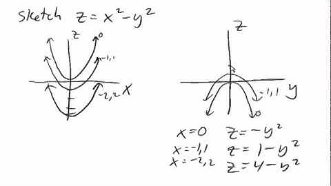 Graphing a saddle using traces