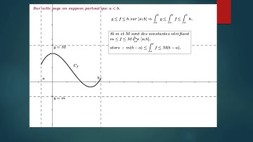Intégration 11 Inégalités