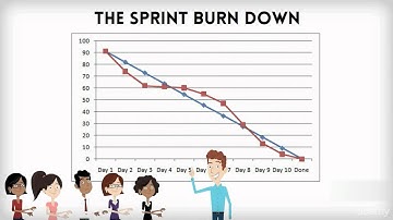 How to use The Sprint Burndown