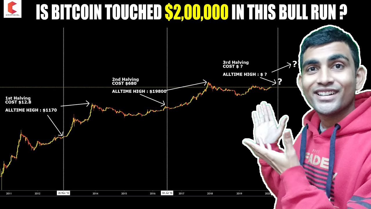Is BITCOIN touched $2,00,000 in this BULL RUN ? - CRYPTOVEL