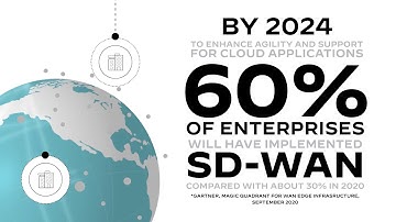 Palo Alto Networks Next-Generation SD-WAN