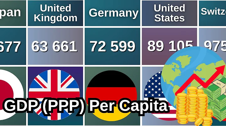 GDP (PPP) Per Capita 2025 🌎 Global Ranking