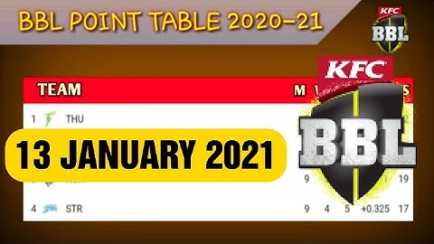 🔥Bbl points table 13 January 2021 | big bash league point table 2020-21 | kfcbbl 2021 🔥