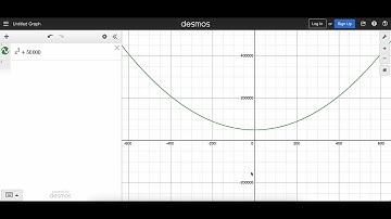 Desmos SAT Mini Lesson: Changing the Scale of the Axes
