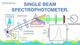 Explain Construction And Working Of Single Beam Spectrophotometer Spectroscopy Analytical