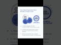 Value Proposition Concept in Product Managemet