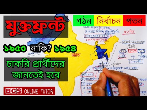 ভিডিও: প্রতিদ্বন্দ্বিতার ইতিহাস কি?