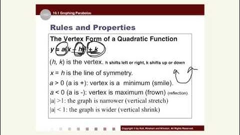 Lesson 10.1 graphing parabolas