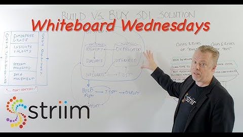 Build vs Buy for Streaming Data Integration
