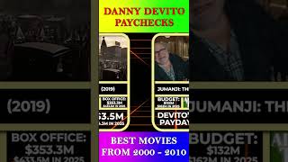 💰 Danny DeVito Paychecks Revealed  Movie Salaries, Hits & Box Office Breakdown