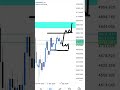 Smart traders are watching this… #trading #xauusd #forex #forextrading #