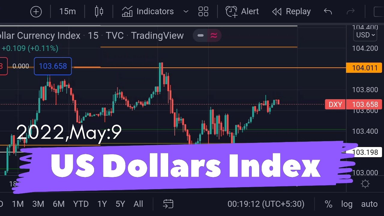 Dxy Analysis Today | Us Dollar Index Technical Analysis For 9 May, 2022