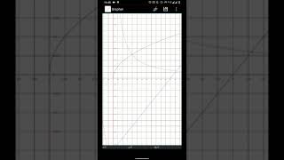 How to use Grapher Application