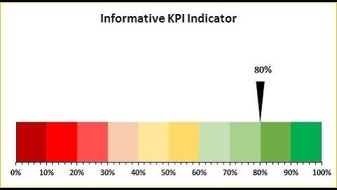 Informative KPI Indicator Chart (Version-1)